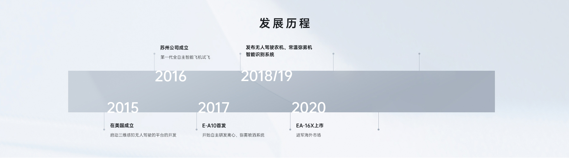 2021EA-20X上市开拓多渠道 布局多领域 C轮融资完成/2022EA-30X新款上市宸宇全球化/2023EA-30XP上市发展丘陵山地精准农业